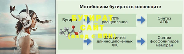 круглые Дмитров